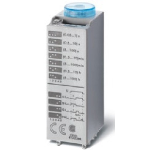 85.02 ΜΙΝΙ ΧΡΟΝΙΚΑ ΒΑΣΕΩΝ 94.72 - 94.82