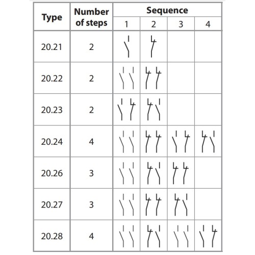 ΒΗΜΑΤΙΣΜΟΣ ΣΕΙΡΑΣ 20