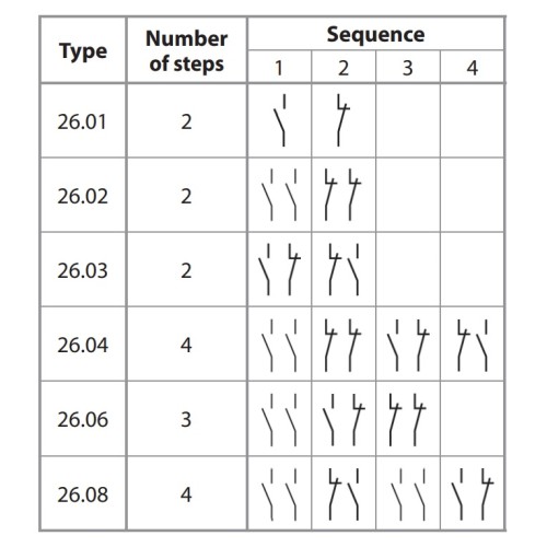 ΒΗΜΑΤΙΣΜΟΣ ΣΕΙΡΑΣ 26